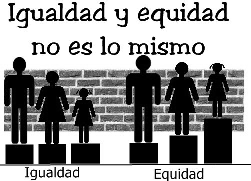 Lee más sobre el artículo Igualdad y equidad no es lo mismo.