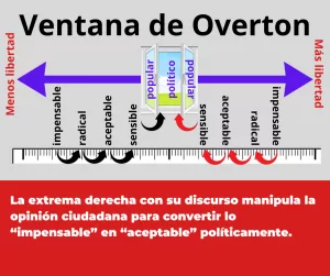 Lee más sobre el artículo La ventana de Overton y la normalización de la extrema derecha.