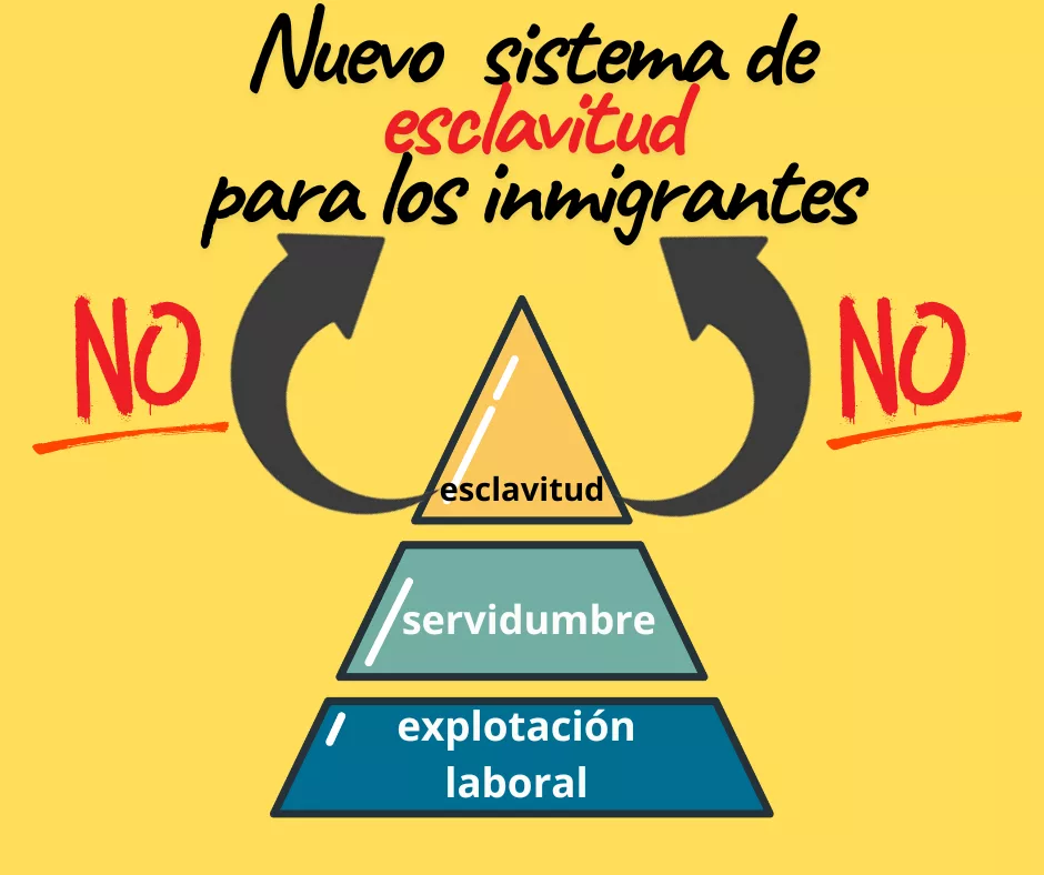 Lee más sobre el artículo El nuevo sistema de esclavitud.