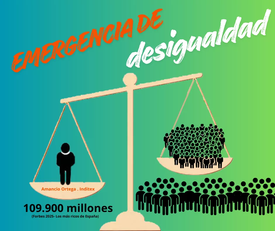 Lee más sobre el artículo Emergencia de desigualdad.