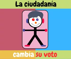 Lee más sobre el artículo Lateralidad política cruzada.