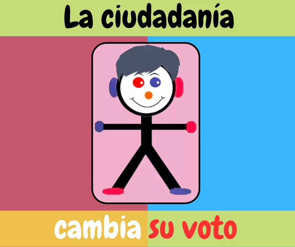 En este momento estás viendo Lateralidad política cruzada.