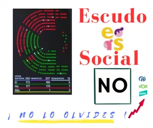 Lee más sobre el artículo El no de las derechas al escudo social.