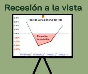Lee más sobre el artículo Recesión económica a la vista por una guerra ilegal.