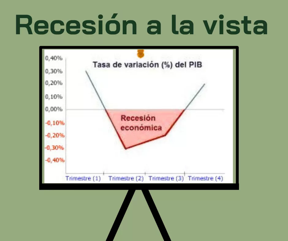 Lee más sobre el artículo Recesión económica a la vista por una guerra ilegal.