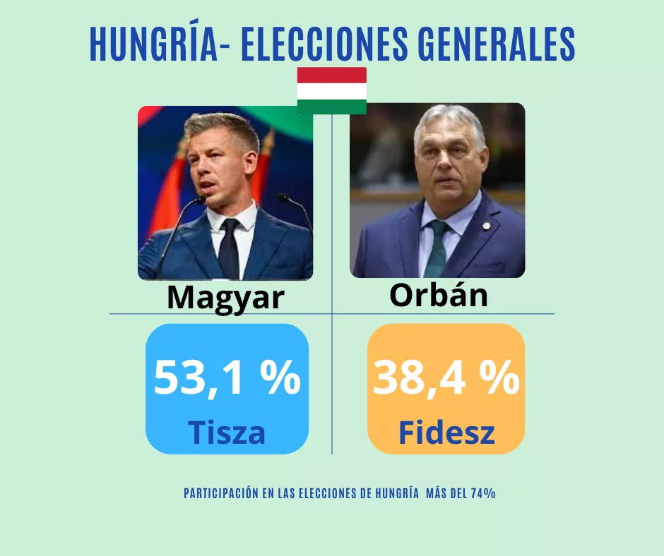 En este momento estás viendo El voto sirve para cambiar las cosas y a los que nunca las cambian.