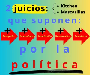 Lee más sobre el artículo La desafección por la política solo beneficia a la extrema derecha.