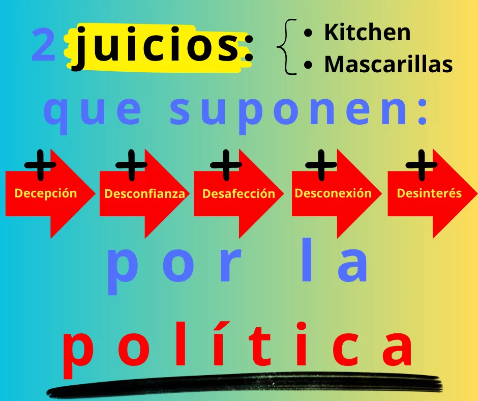 En este momento estás viendo La desafección por la política solo beneficia a la extrema derecha.