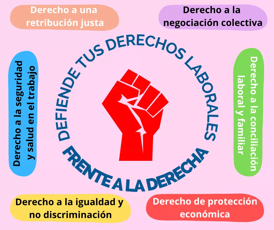 Lee más sobre el artículo Derecha desacomplejada para recortar derechos laborales.
