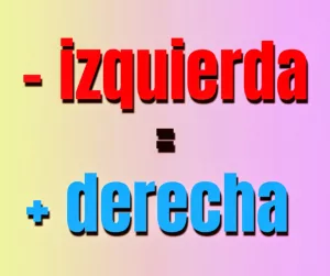 Lee más sobre el artículo Menos izquierda = más derecha.