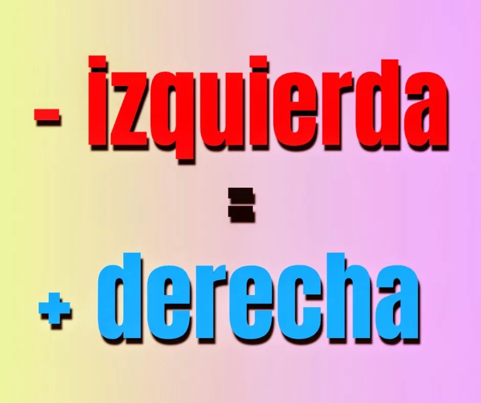 En este momento estás viendo Menos izquierda = más derecha.