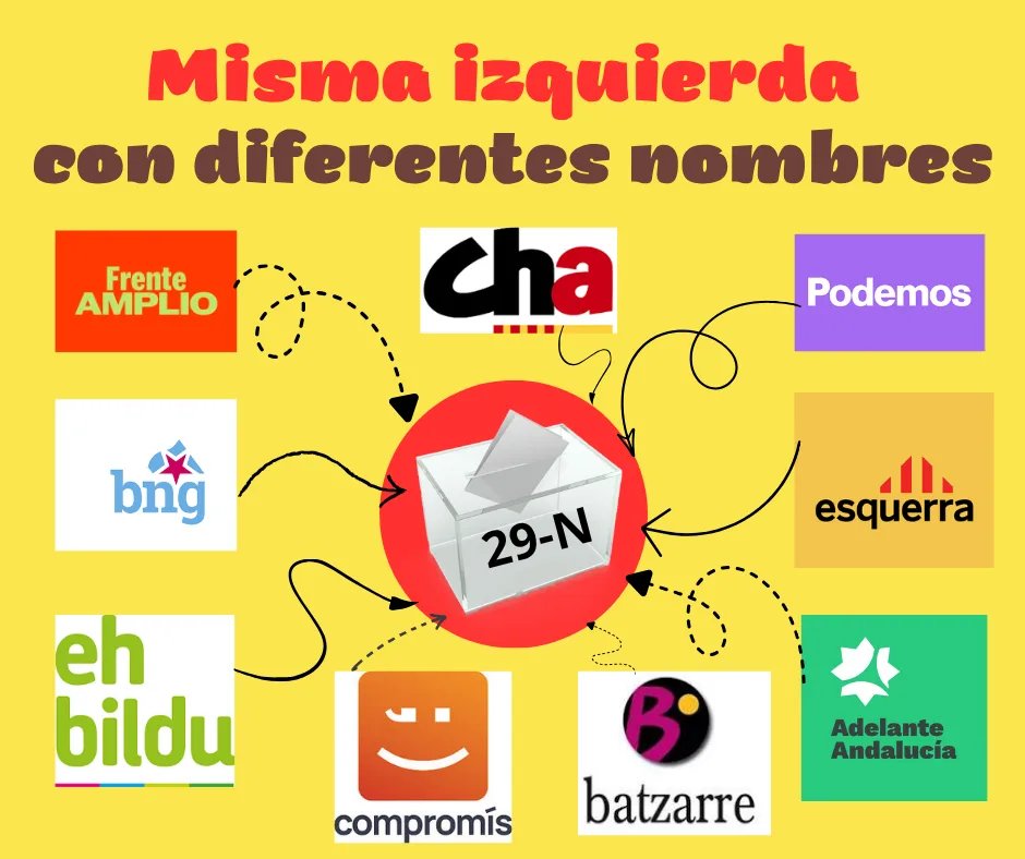 En este momento estás viendo Misma izquierda con diferentes nombres, no es la solución.